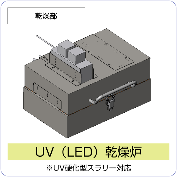 「UV（LED）乾燥炉」UV硬化型スラリーに対応しています